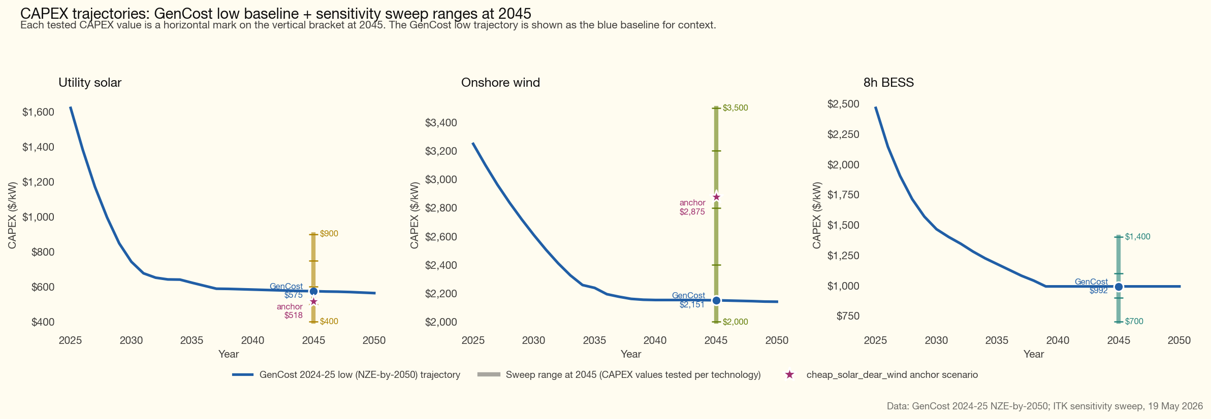 capex_range_vs_gencost