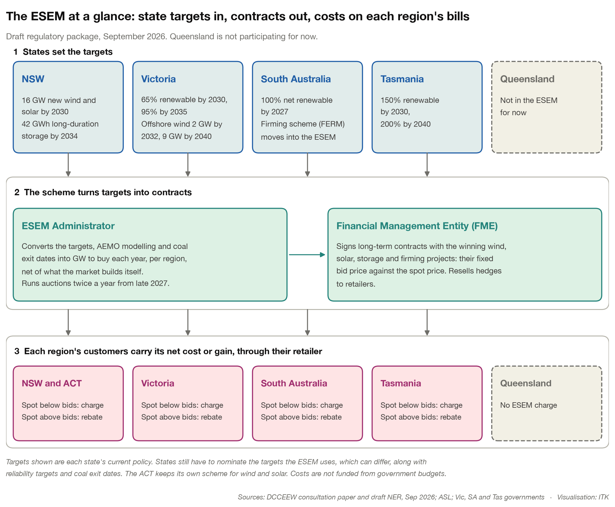 esem_at_a_glance