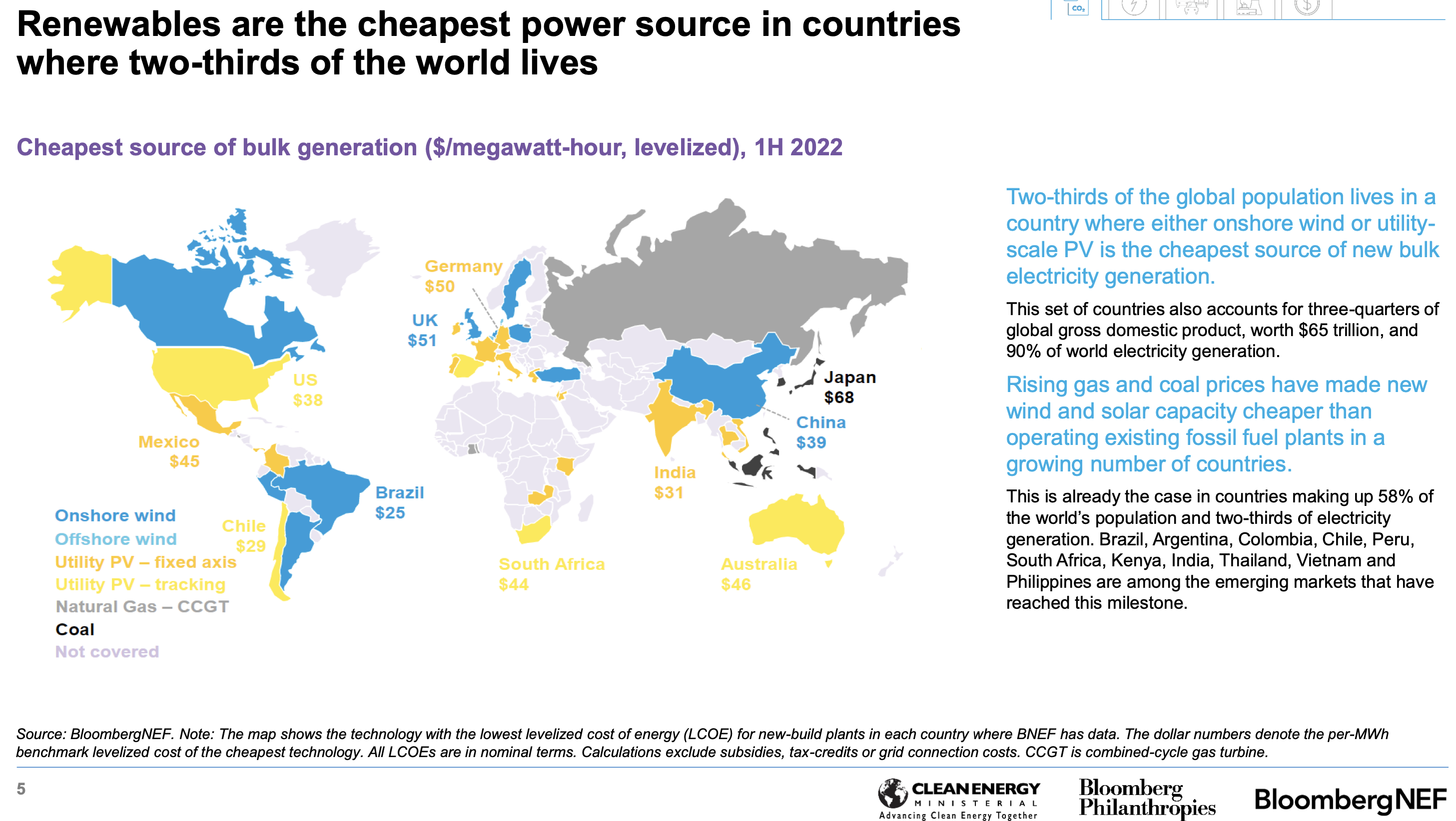 Low cost energy by country. Source:BNEF