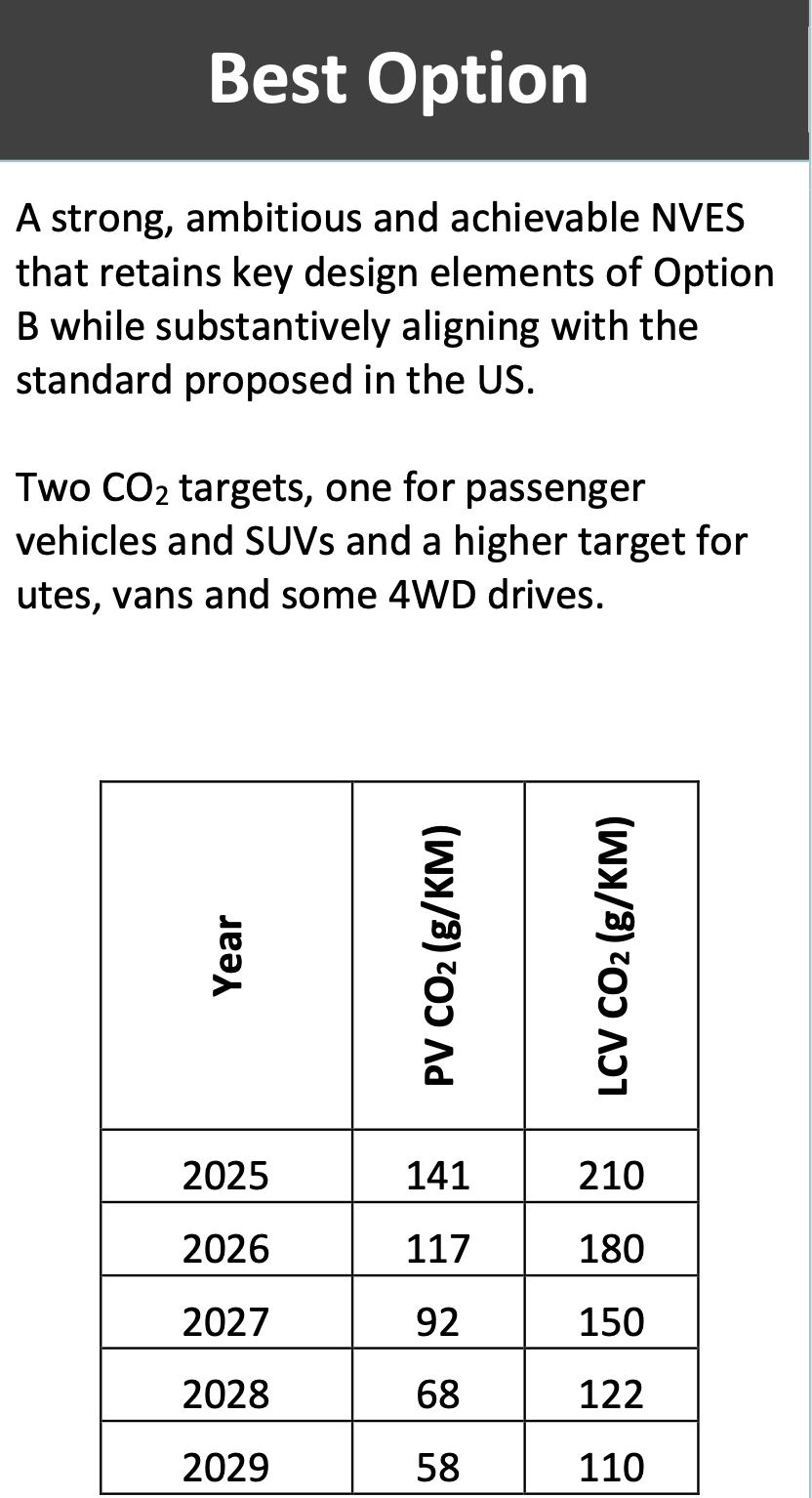 NVES options. Source: Govt