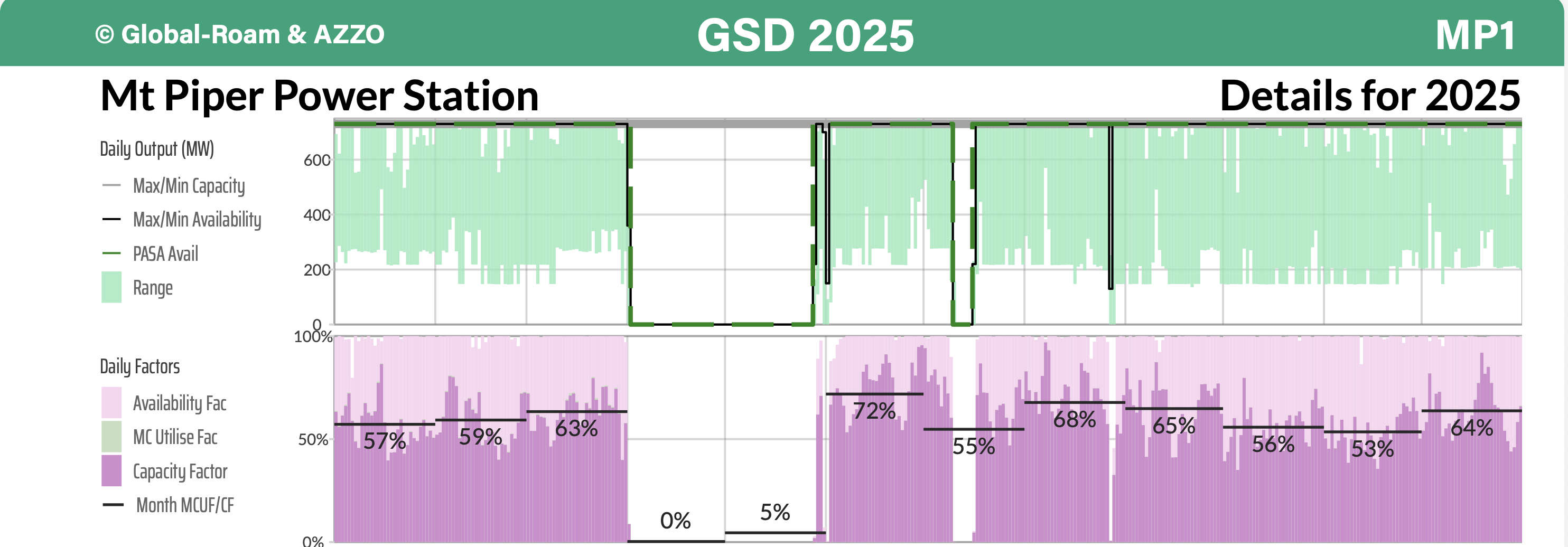 Mt Piper Unit 1 outages