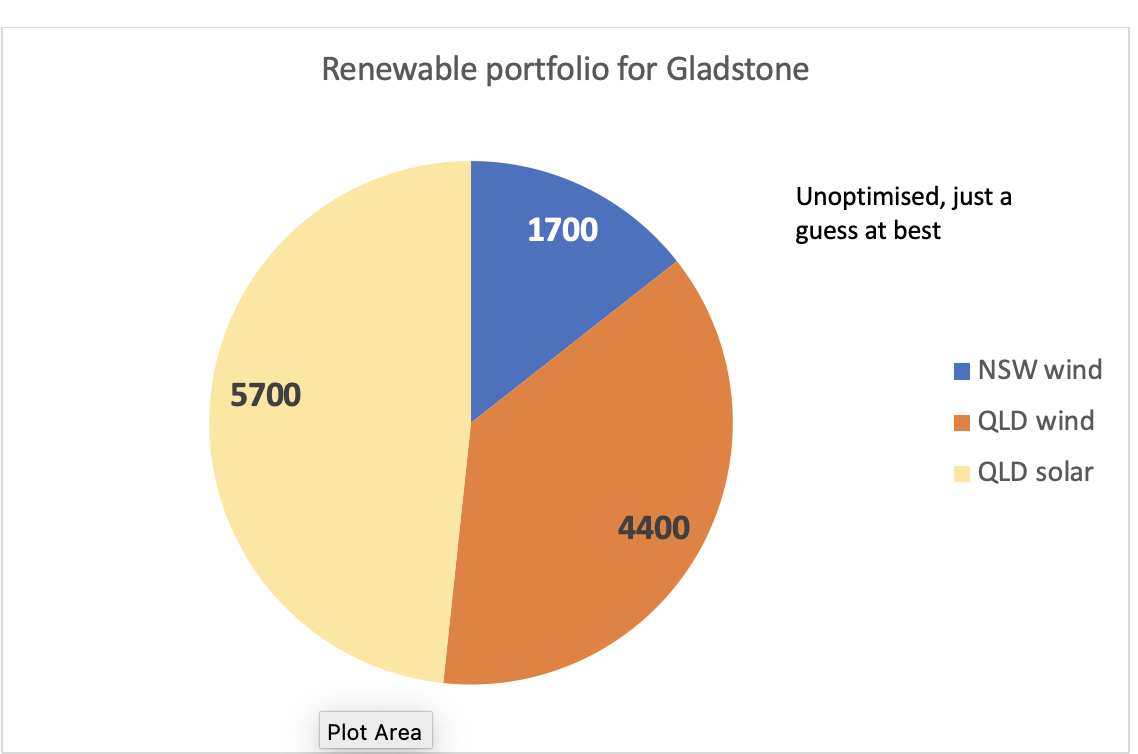 A pie chart with numbers and a diagram with Crust in the background Description automatically generated