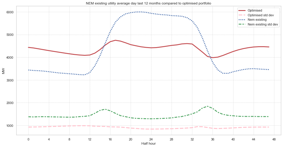 Chart, line chart Description automatically generated