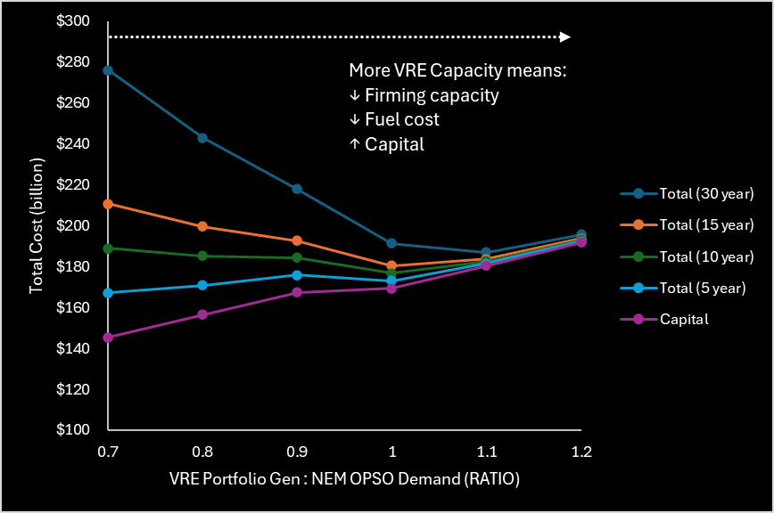 A graph of different colored lines Description automatically generated